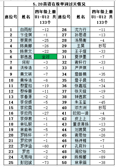 今天的课堂检验1