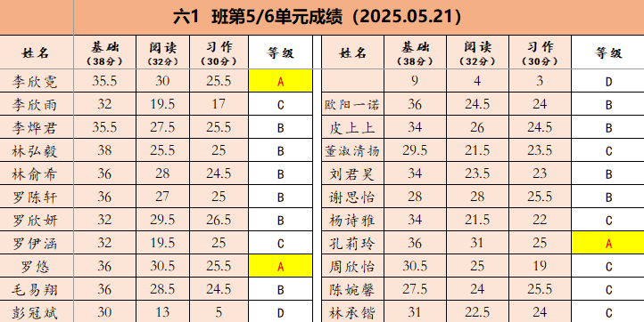 今天的课堂检验1