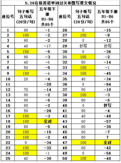 今天的数学卷答案1