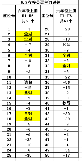 英语测验1