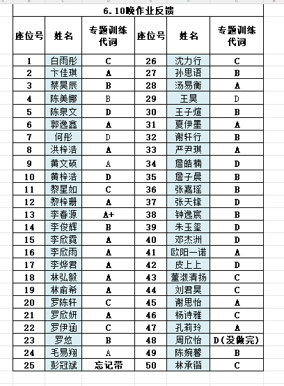 英语测验1