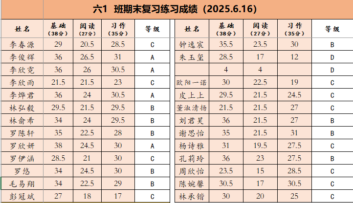 英语测验1