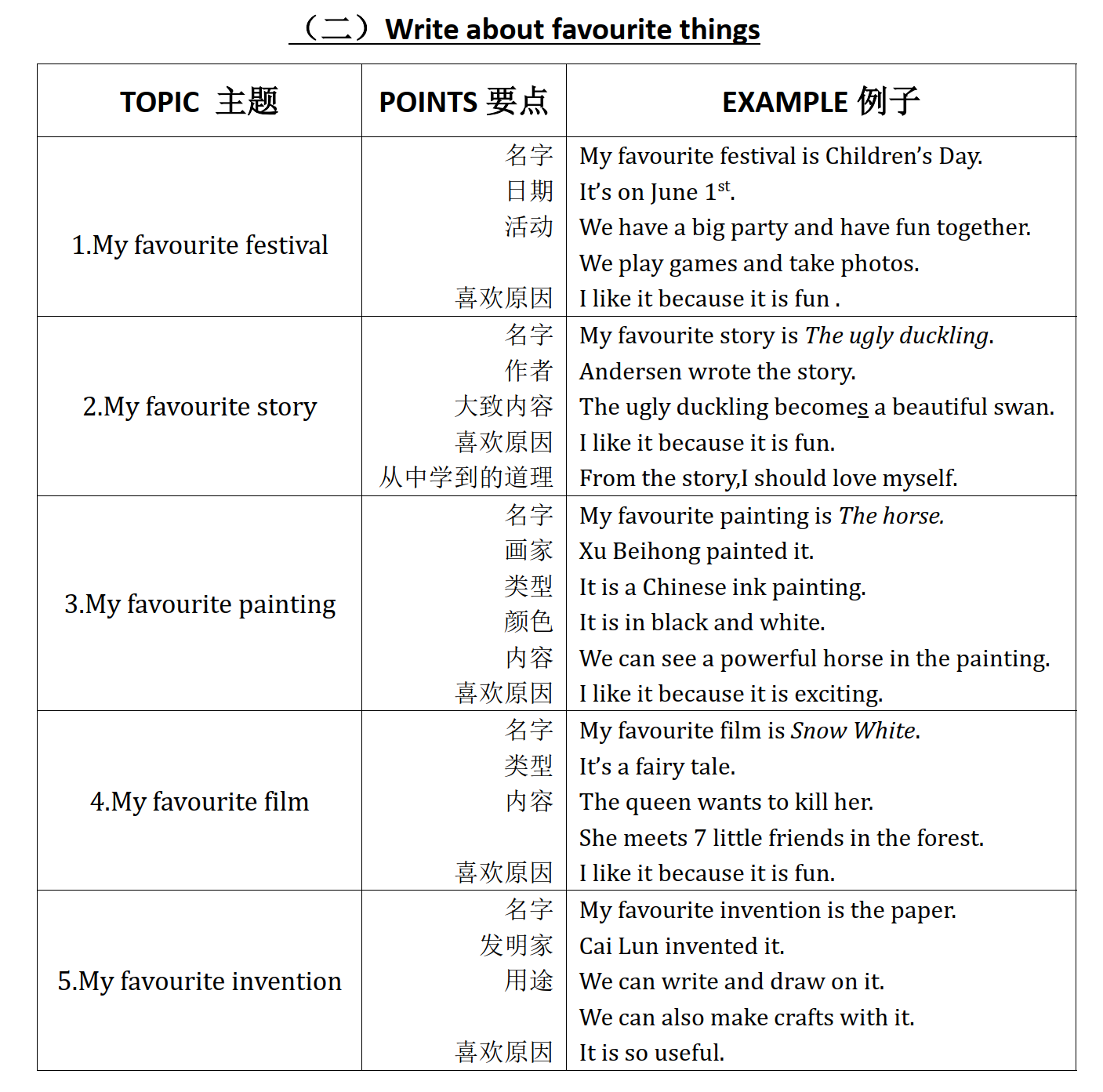 英语测验1