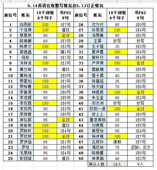 作业照片1