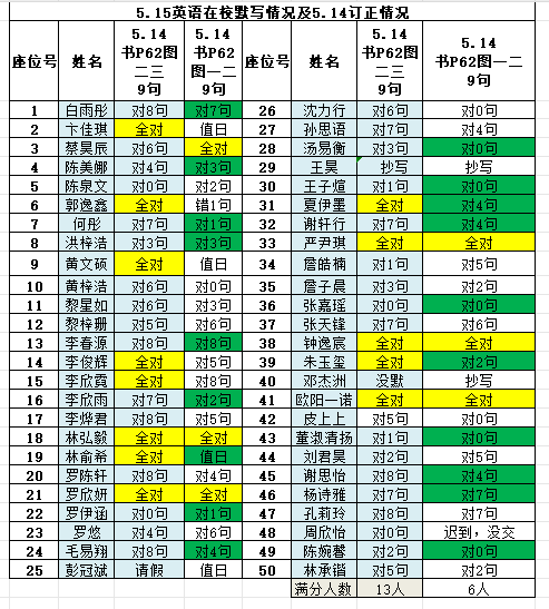 作业照片1